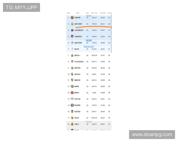 在西甲PA官网上获取最新积分榜和排名变化的详细信息