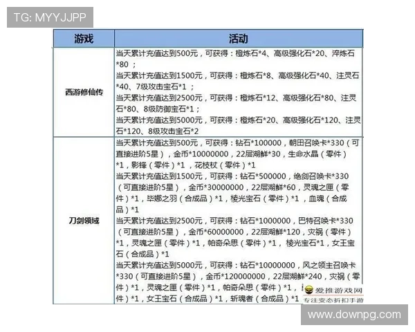 ag电玩大全娱乐的用户评价与口碑分析，真实玩家分享游戏体验与建议